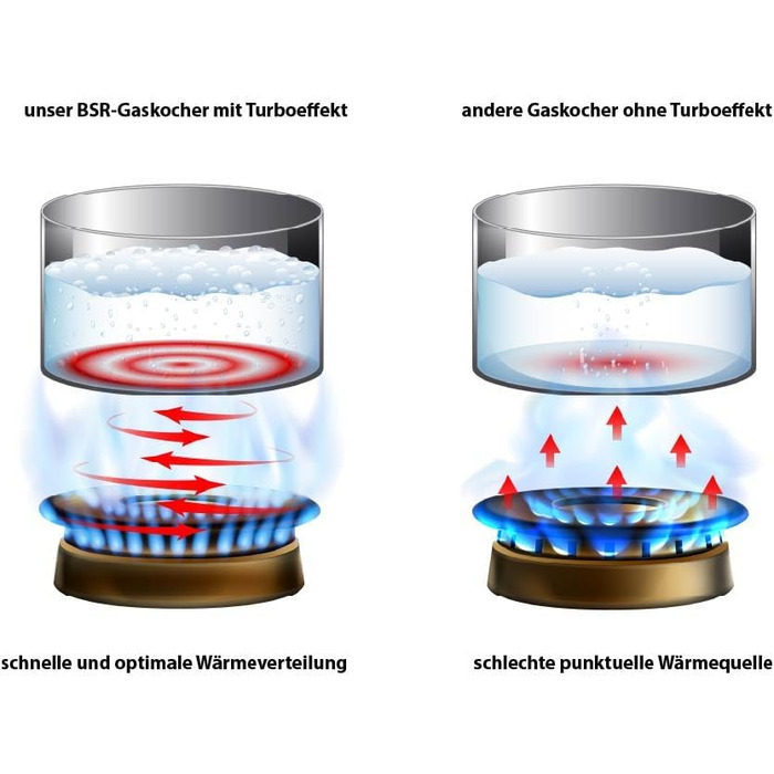 Газова кемпінгова плита з нержавіючої сталі потужністю 5,5 кВт, п&39єзоелектророзпалювання, датчик полум&39я, газовий шланг 150 см, регулятор тиску 50 мбар, емальована підставка для каструль (1 конфорка) Газова плита з 1 конфоркою