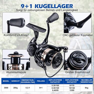 Повний рибальський набір Goture, телескопічне вудилище для серфкастингу з вуглецевого волокна та котушка для спінінгу з 91 герметичними кульковими підшипниками, включаючи рибальські інструменти, сумку для котушки - професійна сумка для морської риболовлі 