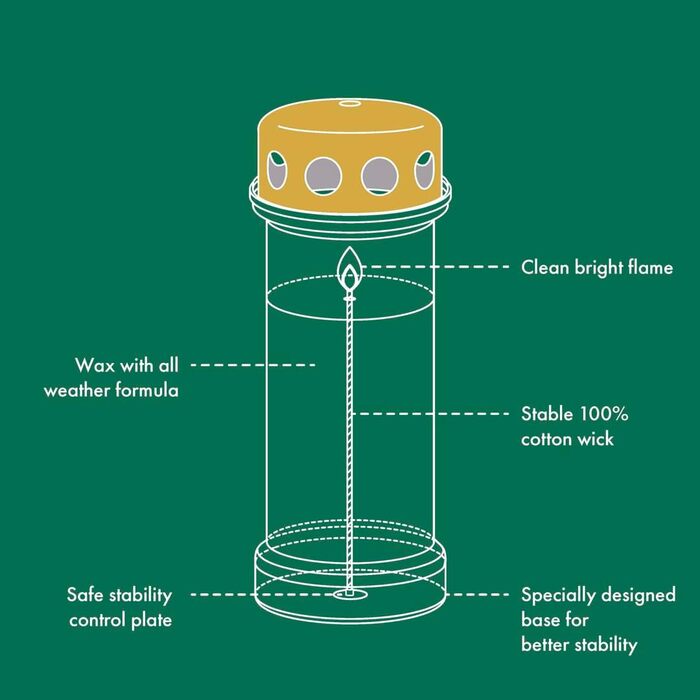 Надгробна свічка - Довгого горіння - Біла - 6 - 12 шт. - З мотивом - Небо - Час горіння 70 годин Небо 12 шт.