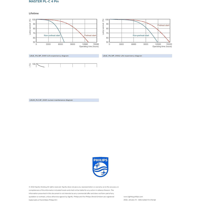 Вт - 18 Вт / G24q-2 / 840, 4P, 18