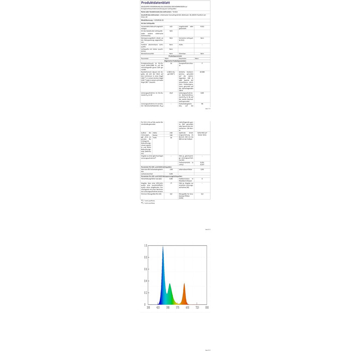 Світлодіодна стрічка TENDIST 20M WiFi RGB водонепроникна, світлодіодна стрічка IP67 зовнішня, зовнішня світлодіодна стрічка 24 В Синхронізація музики Сумісна з Alexa, світлодіодна стрічка зовнішня для альтанки, перголи, зовнішнє освітлення 20M-IP67 Rgb