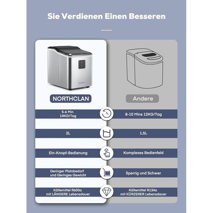 Машина для льоду з нержавіючої сталі з 2 розмірами кубиків льоду, 14 кг 24 шт. , самоочищення, 9 кубиків льоду за 6 хвилин, LED-дисплей, резервуар для води 2 л, льодогенератор із черпаком для льоду та кошиком, льодогенератор NORTHCLAN