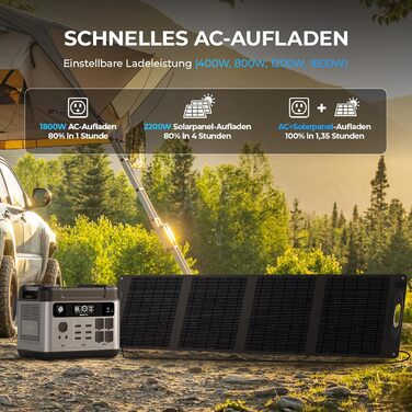 Портативна зарядна станція OUKITEL P2001 Plus 2048 Втгод, сонячний генератор з акумулятором LiFePO4, 4 x 2400 Вт (пік 4800 Вт) змінного струму, швидка зарядка 0-100 за 1 годину, зарядна станція для дому, подорожей, кемпінгу P2001PLUS