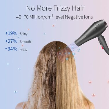 Фен Faszin Hair Dryer Ion Professional Професійний фен для волосся - надшвидкий фен з термостійкою технологією Triple-L Plus, з 4