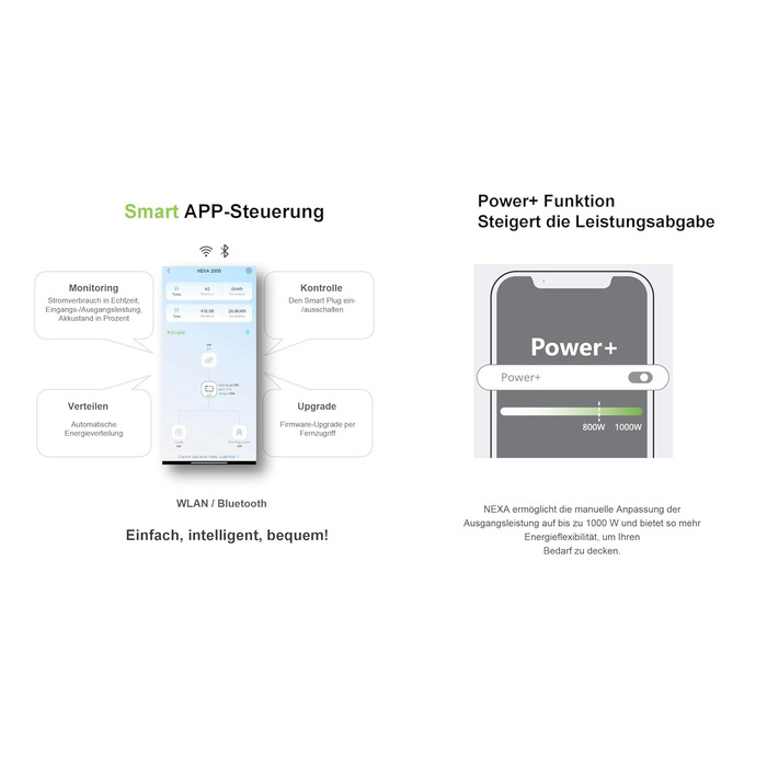 Універсальна балконна електростанція потужністю 1000 Вт з накопичувачем 2048 Втгод, Growatt NEXA 2000 з 4 MPPT датчиками, 2 повністю чорні двосторонні сонячні панелі по 500 Вт, повний комплект аксесуарів, plug & play (0 ПДВ) без монтажного кронштейна