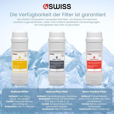 Система фільтрації 4SWISS для побутової води, 5-ступінчаста система прямого фільтрування питної води з трьома змінними картриджами та чотирма режимами дозування води (чорний)