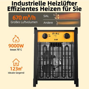Електричний обігрівач SIAL 9000 Вт, 400 В - Будівельний обігрівач/осушувач повітря - Промисловий обігрівач з 2 режимами нагріву - Для гаражів, майстерень, будівельних майданчиків - DA9 - Чорний 9 кВт-Чорний