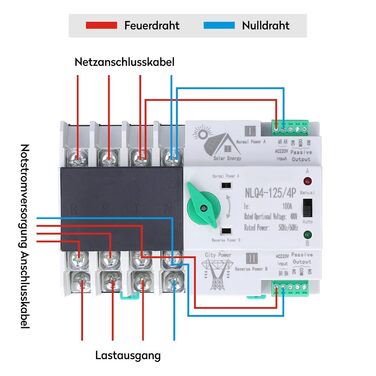 Подвійний автоматичний перемикач напруги AC 400V 4P 100A ATS PC DIN Rail Аварійний перемикач електромережі Перемикач Перемикач для муніципальної енергетики, ДБЖ, Інвертор, Сонячна фотоелектрична