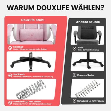 Тканина для ігрового крісла GTPLAYER, ігрове крісло з подушкою-пружиною Pocket Spring, ергономічне поворотне крісло, ігрове крісло з підставкою для ніг, вантажопідйомність 150 кг, рожево-білий