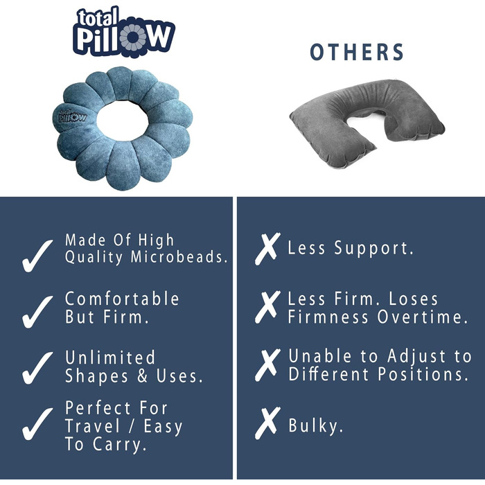 Односпальне ліжко Total Pillow Hampton Direct Blue, синього кольору