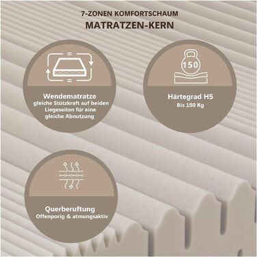 Матрац 90x200, висота 18 см, рівень жорсткості H4, 7-зонний матрац з холодної піни 90x200 см, антибактеріальний чохол Active Greenfirst, ідеально підходить для алергіків, можна прати, має 4-сторонню блискавку H4 90 x 200 см