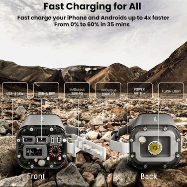Міцний і водонепроникний портативний зарядний пристрій, 40000mAh 100W Dual USB-C Power Bank для ноутбука з супер швидкою зарядкою.