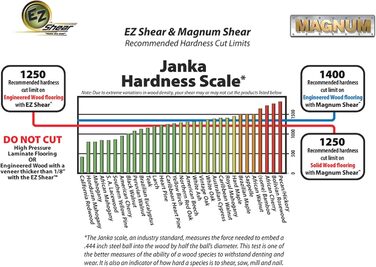 Ножиці Marksman EZ, ламінат, 33 см 13', 00-1113