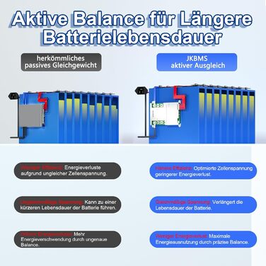Розумна система керування будинком (BMS) 4S-8S 12V-24V 300A 2A з активним балансуванням, вбудованою платою захисту акумулятора Bluetooth та RS485 для літій-іонних, LiFePO4 та LTO літій-іонних акумуляторних блоків (JK-B2A8S30P) Розумна система керування бу