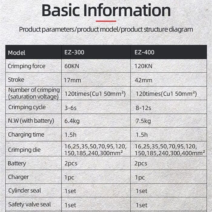 Електричний акумуляторний гідравлічний обтискач проводів з цифровим дисплеєм, обтискач кабельних наконечників для мідних та алюмінієвих кабельних наконечників (EZ-300)