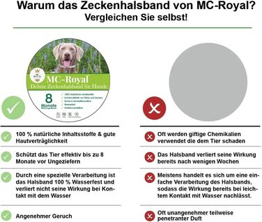 Нашийник від кліщів MC-Royal Deluxe для собак - 100 натуральні інгредієнти - до 8 місяців надійного захисту від кліщів