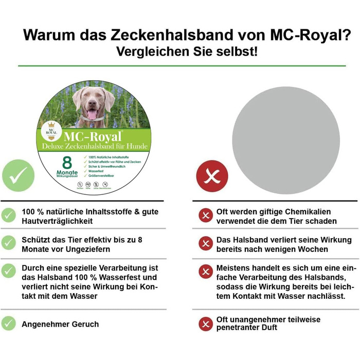 Нашийник від кліщів MC-Royal Deluxe для собак - 100 натуральні інгредієнти - до 8 місяців надійного захисту від кліщів