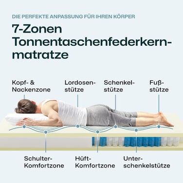 Матрац Ravensberger Mattresses Ortho-Spring Pocket Spring - Рівень жорсткості H3, середньо-жорсткий - 90 x 200 см, висота 19 см - 7 зон - Сертифіковано Oeko-TEX Standard 100 H3 90 x 200 см