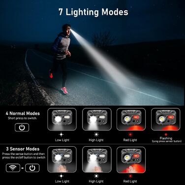 Світлодіодний налобний ліхтар Blukar акумуляторний, супер яскравий налобний ліхтар 1300 люмен з 7 режимами освітлення, датчиком ру