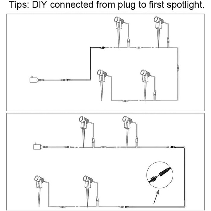 Садовий прожектор Світлодіодний подовжувач IP65 Водонепроникний світлодіодний кабель для зовнішнього освітлення саду Spots Світлодіодний зовнішній 3M подовжувач, 2 шт., 3M