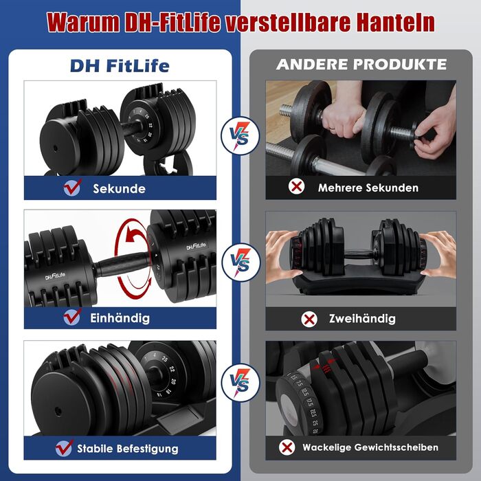 Регульовані гантелі DH FitLife 25 кг – 10 рівнів ваги, змінні диски 10 в 1 для домашніх та професійних тренувань