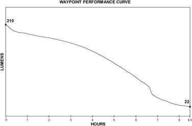 ЧОРНИЙ Зарядний пристрій 210 люменів 12 В постійного струму, чорний