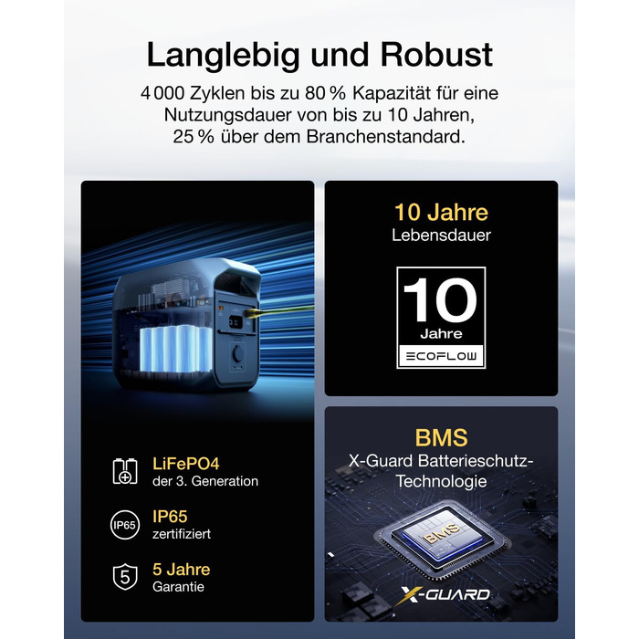 Портативна електростанція EF ECOFLOW DELTA 3, сонячний генератор 1024 Втгод, акумулятор LiFePO4, швидка зарядка від 0 до 70 за 30 хвилин, можливість розширення до 5 кВтгод, для дому, кемпінгу та подорожей