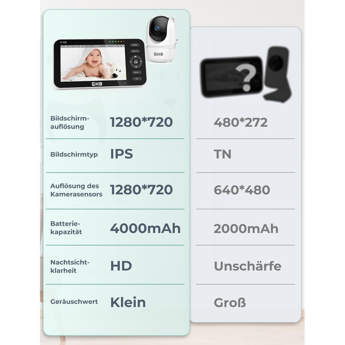 Монітор для дитини з камерою 5-дюймовий РК-дисплей Камера для спостереження за дітьми Режим VOX Двостороння розмова Нічне бачення