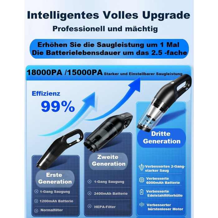 Ручний пилосос, 2-ступінчасте всмоктування 18000/15000Па ручний пилосос акумуляторний безмішковий пилосос Переможець тесту мокрого