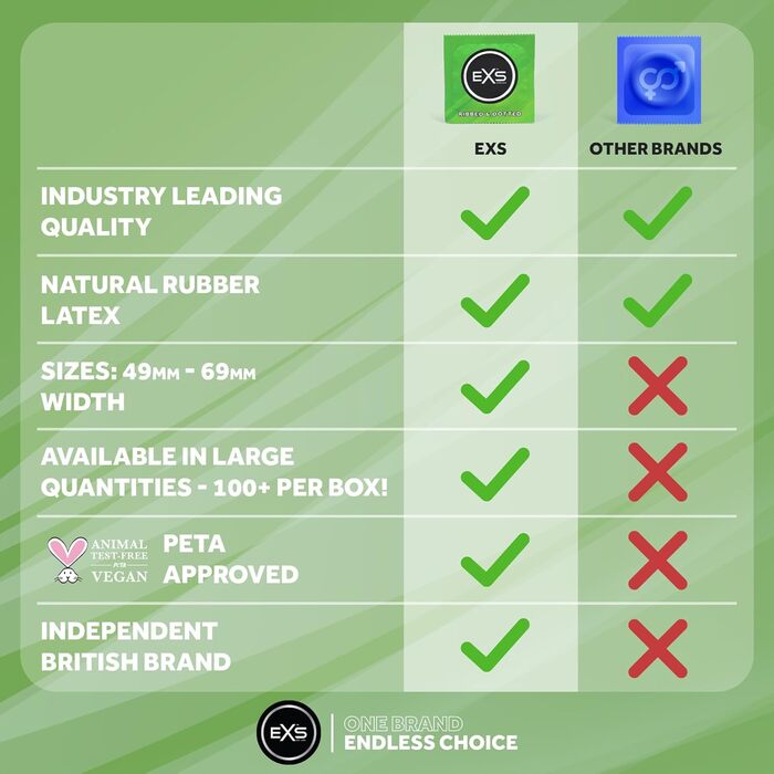 Текстуровані презервативи З натуральним латексом та силіконовим мастилом Ребристі та з крапкою Веганські Упаковка з 48 шт. (48 шт. в упаковці)