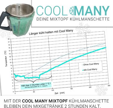 Ваш охолоджуючий рукав для міксерної чаші Thermomix TM6, TM5 і TM31. Просто зачепіть і закрутіть навколо миски для змішування та остудіть. Тримає миску для змішування в прохолоді протягом години. TM5, TM6 і TM31 Монетний двір