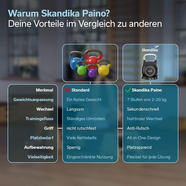 Регульовані гантелі Skandika Paino (1,524 кг) універсальний набір гантелі, штанга та гиря для дому та залу
