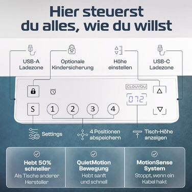 Стіл ProDesk з регульованою висотою 140x70 см з електричним інтелектуальним керуванням, функцією пам&39яті та організацією кабелів Плавне регулювання висоти 72-120 см (білий метал/біле дерево) білий білий, ширина 140 см