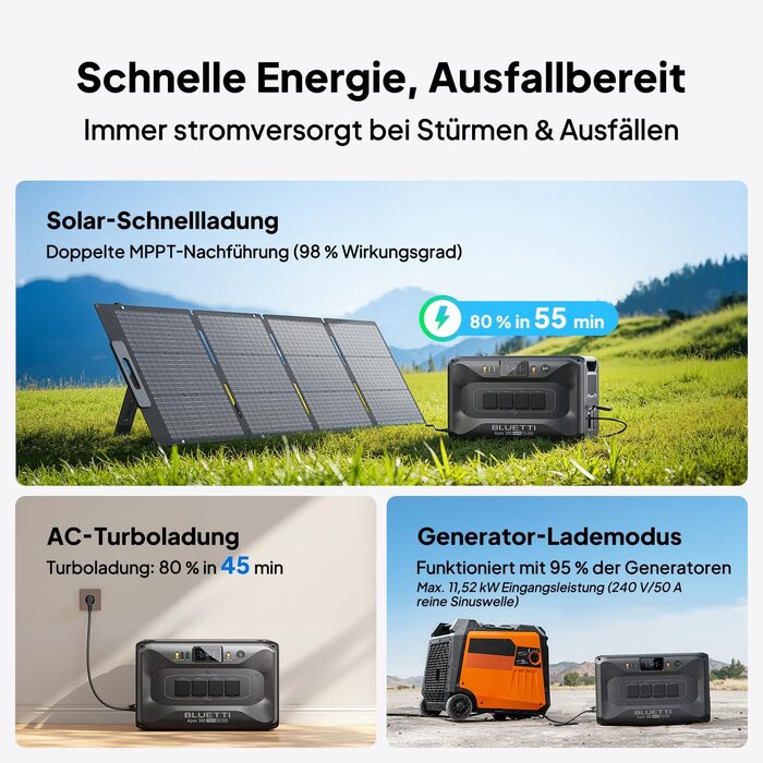 Сонячний генератор BLUETTI Apex 300, резервне живлення від акумулятора LFP 2764,8 Втгод з 4 виходами змінного струму по 3840 Вт (піксельна напруга 7680 Вт), модульна система живлення для дому, автофургонів та надзвичайних ситуацій, один Apex 300