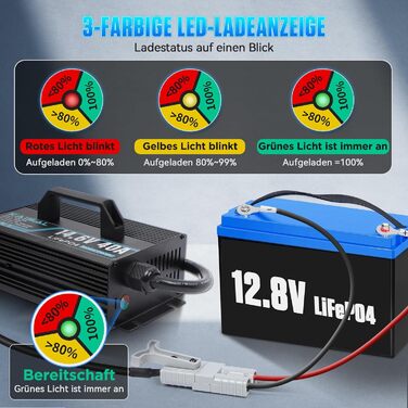 Зарядний пристрій KAISAL 12V 20A LiFePO4, зарядний пристрій для літієвих акумуляторів 14.6V для 12V LiFePO4 акумуляторів, 3-етапний автоматичний інтелект для кемперів, човнів та сонячних систем
