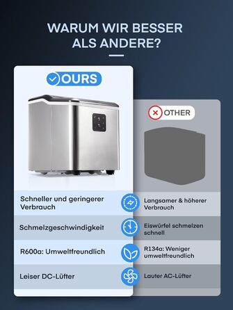 Переможець тесту машини для кубиків льоду 14 кг Льодогенератор Самоочисний льодогенератор, 2 розміри кубиків льоду, час виробництва 6 хв, тиха машина для приготування кубиків льоду до 40 дБ, інфрачервоний датчик, нержавіюча сталь, NORTHCLAN