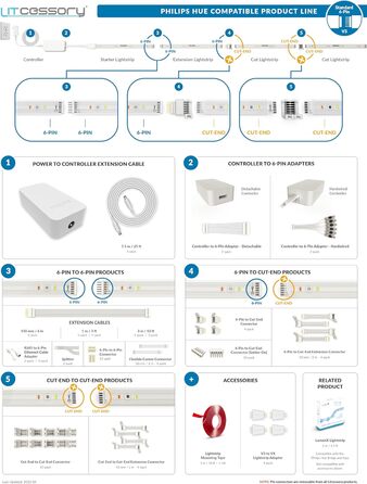 Монтажна стрічка Litcessory Light Strip (5 м) для світлових стрічок Philips Hue, LIFX, C by GE міцний, знімний, двосторонній скотч чудово працює з більшістю світлодіодних стрічок Чистий 5 хв