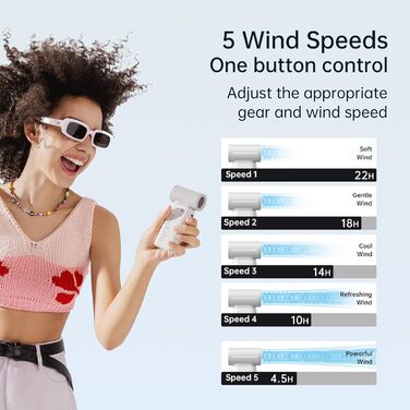 Години максимум, 5000 mAh Handheld Fan Battery Chargeable with 5 Speeds, for Men and Women Travel Camping Outdoor Grey, 22