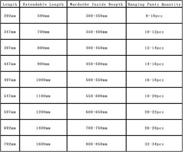 Висувна штанга для одягу для висування вішалок для одягу. Регульована телескопічна штанга для гардеробу, 347 мм, біла.