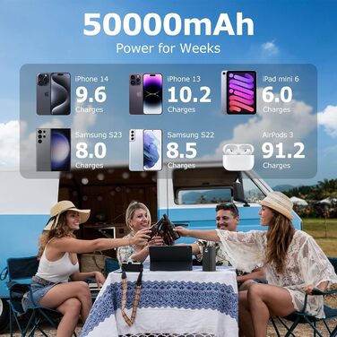 Портативний зарядний пристрій Powerbank 50000mAh швидка зарядка USB C ноутбук зовнішній блок живлення, 4 виходи 3 входи світлодіод