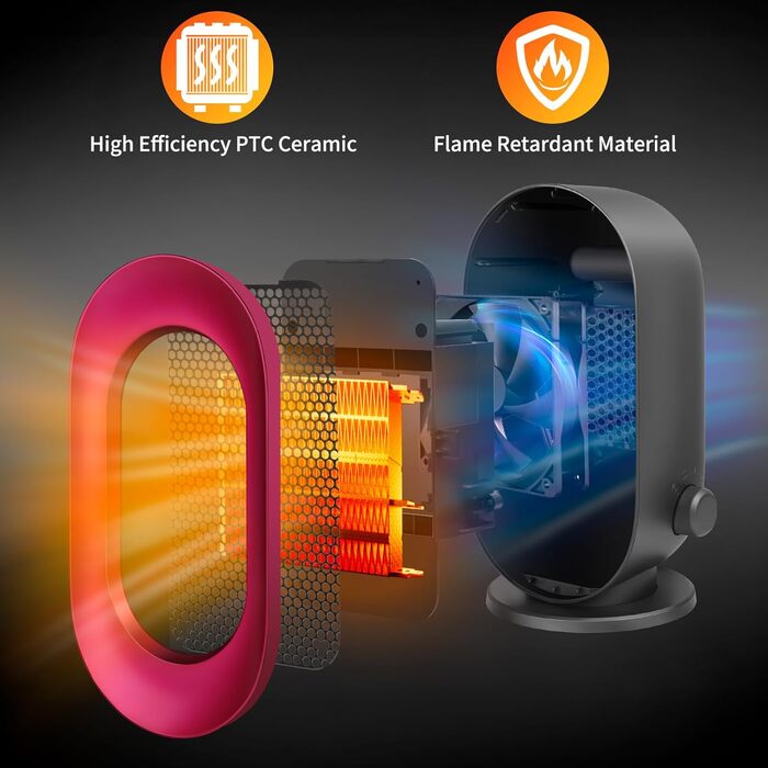 Енергозберігаючий вентилятор-обігрівач, невеликий вентилятор-обігрівач Sendowtek 900 Вт з керамічним нагрівальним елементом PTC, 3 режими нагріву, швидкий нагрів, захист від перегріву та перекидання, портативний електричний обігрівач для дому, офісу, спал