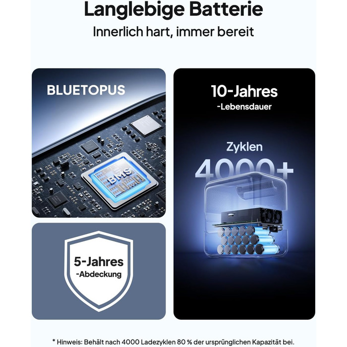 Портативна електростанція BLUETTI Elite 100 V2 (новинка 2025 року), резервне живлення від акумулятора LFP 1024 Втгод з 2 виходами змінного струму по 1800 Вт (піксельна напруга 3600 Вт), на 35 компактніша, сонячний генератор для кемпінгу, відключень електр