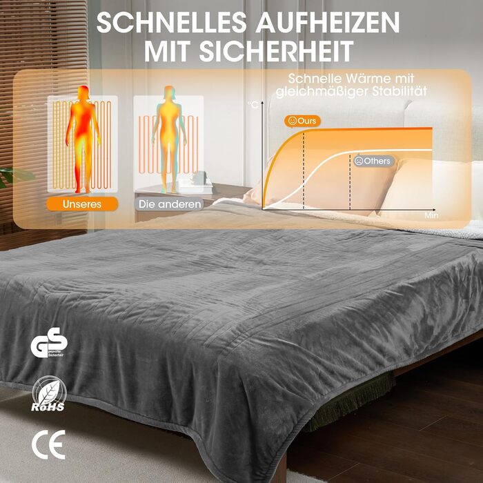Ковдра Airfish з підігрівом 180x130 см Мяка преміальна ковдра з 6 режимами нагріву, 12-годинним таймером та автоматичним вимкненням Енергозберігаюча та придатна для прання в пральній машині для ліжка, дивана, домашнього офісу