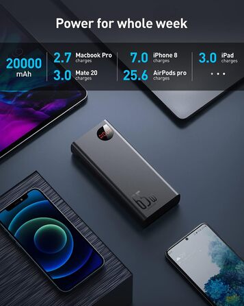 Швидка зарядка 65W 20000mAh power bank та кабель INIU USB C, 100W 2m PD3.0 кабель швидкої зарядки USB C до USB C power bank кабель