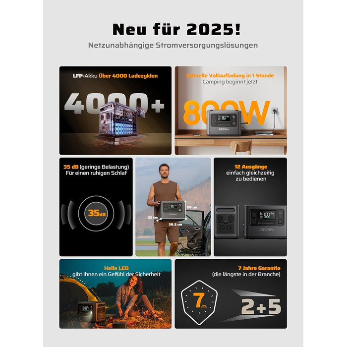 Портативна електростанція AFERIY потужністю 1200 Вт, LiFePO4 акумулятор ємністю 1008 Втгод та швидка зарядка за 1,2 години, 12 розеток, функція ДБЖ, чиста синусоїда 230 В, мобільний блок живлення з додатком для кемпінгу на природі, саду та надзвичайних си