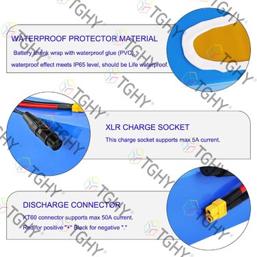 Акумулятор TGHY 60V 40Ah для електровелосипедів, літій-іонний акумулятор 72V 40Ah для електровелосипедів зі швидким зарядним пристроєм для електродвигунів велосипедів, мопедів та триколісних велосипедів потужністю 0-2900 Вт., 60v40ah
