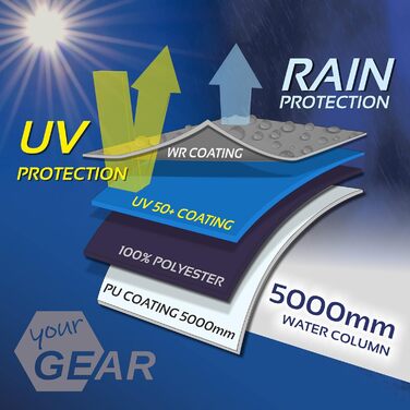 Ваш GEAR Teramo 300 - Караван/будинок на колесах Сонцезахисний навіс Брезентовий тент
