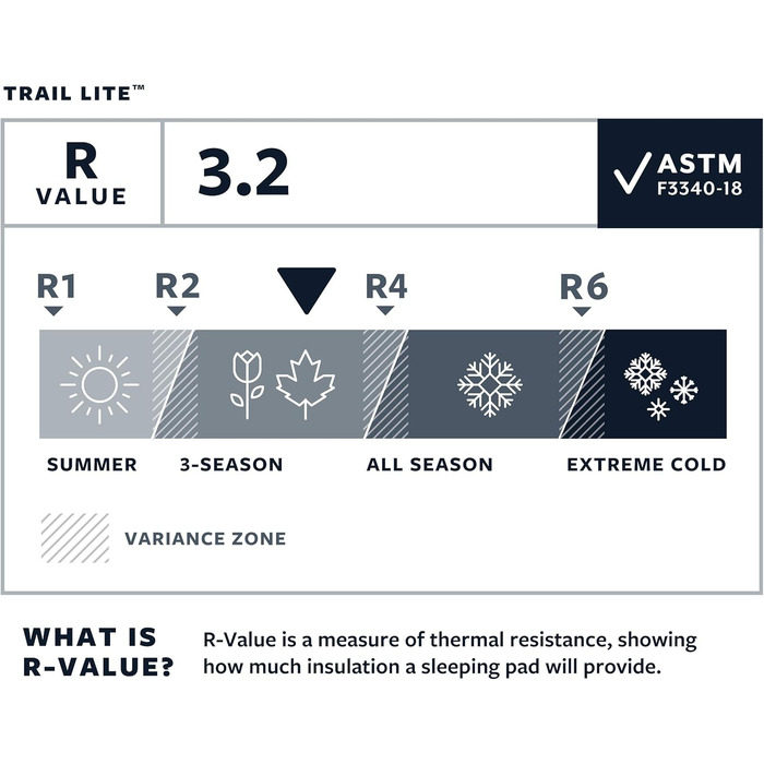 Самонадувальний килимок для сну Therm-a-Rest Trail Lite для кемпінгу та походів, звичайний, 50,8 x 183,9 см, клапан Winglock, Trooper, сірий, звичайний - 20 x 72 дюйми, клапан Winglock