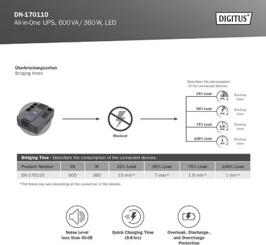 Система безперебійного живлення DIGITUS OnLine - 3 кВА / 3 кВт - 19-дюймовий монтаж 2U - Технологія справжнього подвійного перетворення - джерело безперебійного живлення - чорний (лінійно-інтерактивний Моноблок, 600 ВА / 360 Вт)