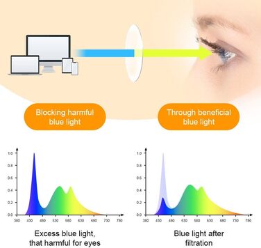 Окуляри Aomig із блокуванням блакитного світла, окуляри з фільтром синього світла 3 PC Ігри, окуляри для читання, окуляри для наочної допомоги, окуляри для екрану, унісекс, захищають очі, знімають втому (чорний/білий/черепаховий)